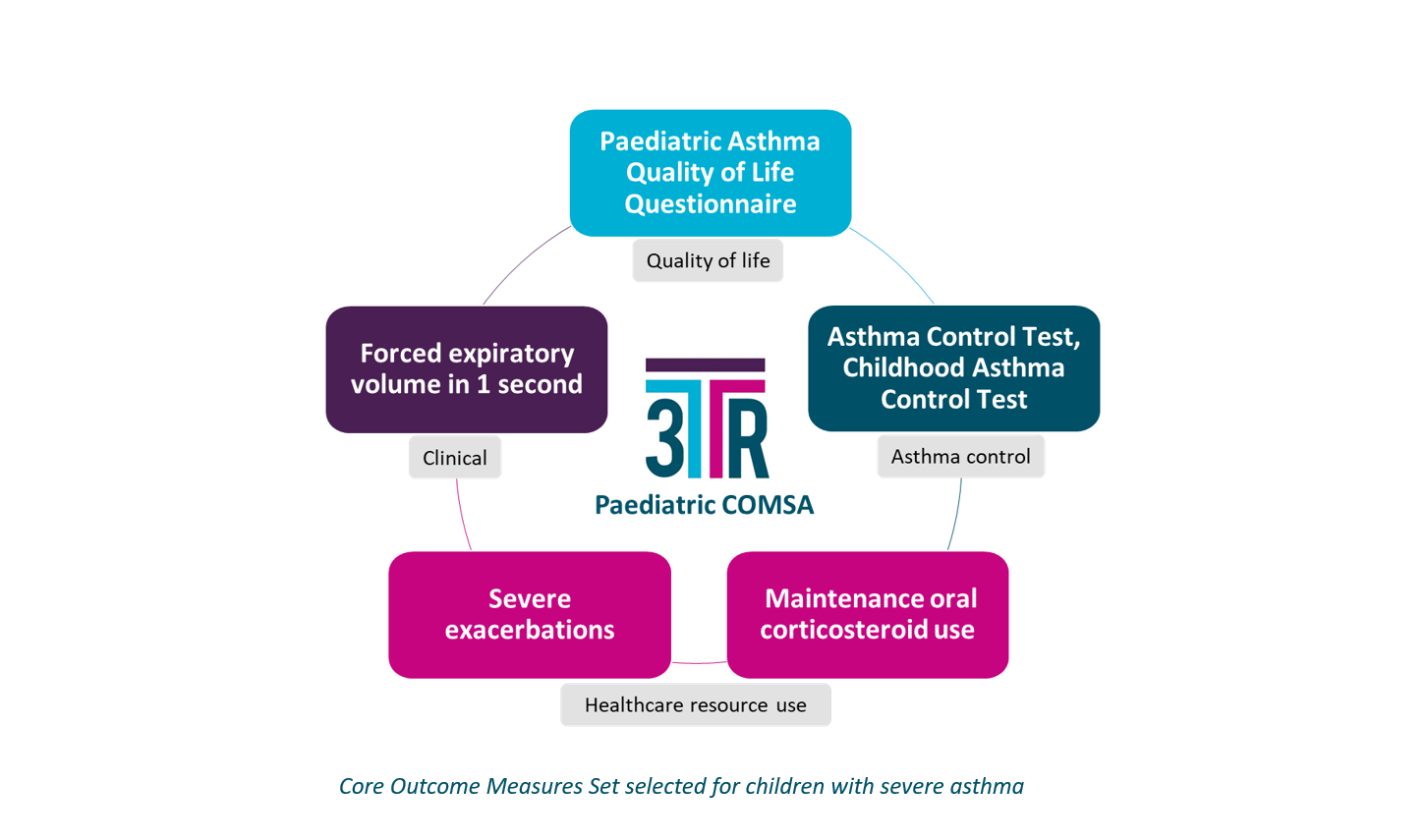 Paediatric%20COMSA